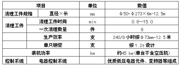 六工位鋼管內壁噴砂機系統處理主要技術(shù)性能