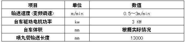 六工位鋼管內壁噴砂機輸送臺車(chē)系統處理技術(shù)性能